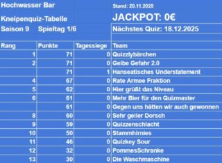 Das Tableau der HW Bar @hochwasserbarbistro

Heute geht es spannend weiter ab 20 Uhr.

Es ist ausgebucht.

Lets go.