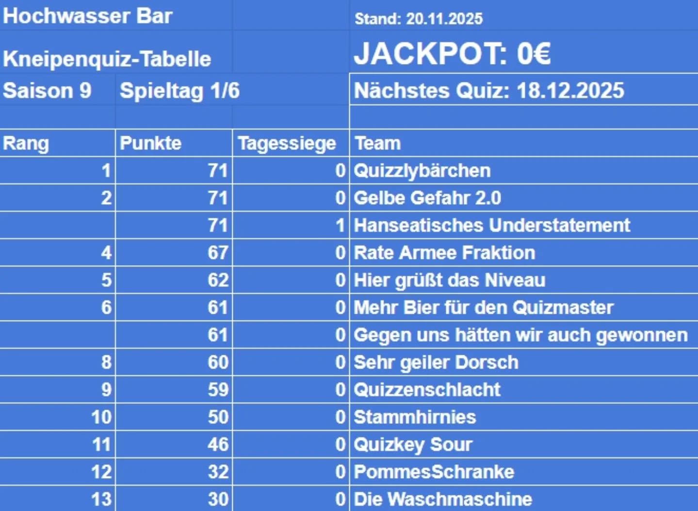 Das Tableau der HW Bar @hochwasserbarbistro

Heute geht es spannend weiter ab 20 Uhr.

Es ist ausgebucht.

Lets go.