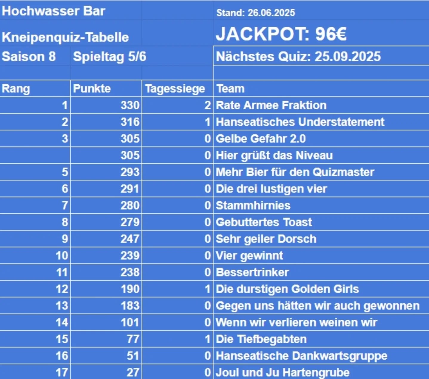 Das Tableau
Morgen geht es weiter in der wunderbaren @hochwasserbarbistro
Lets go