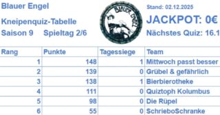 Das Tableau @blauer_engel_luebeck

Morgen geht es weiter, wir haben noch rein ouch freie Plätze, Anmeldungen gerne per DM