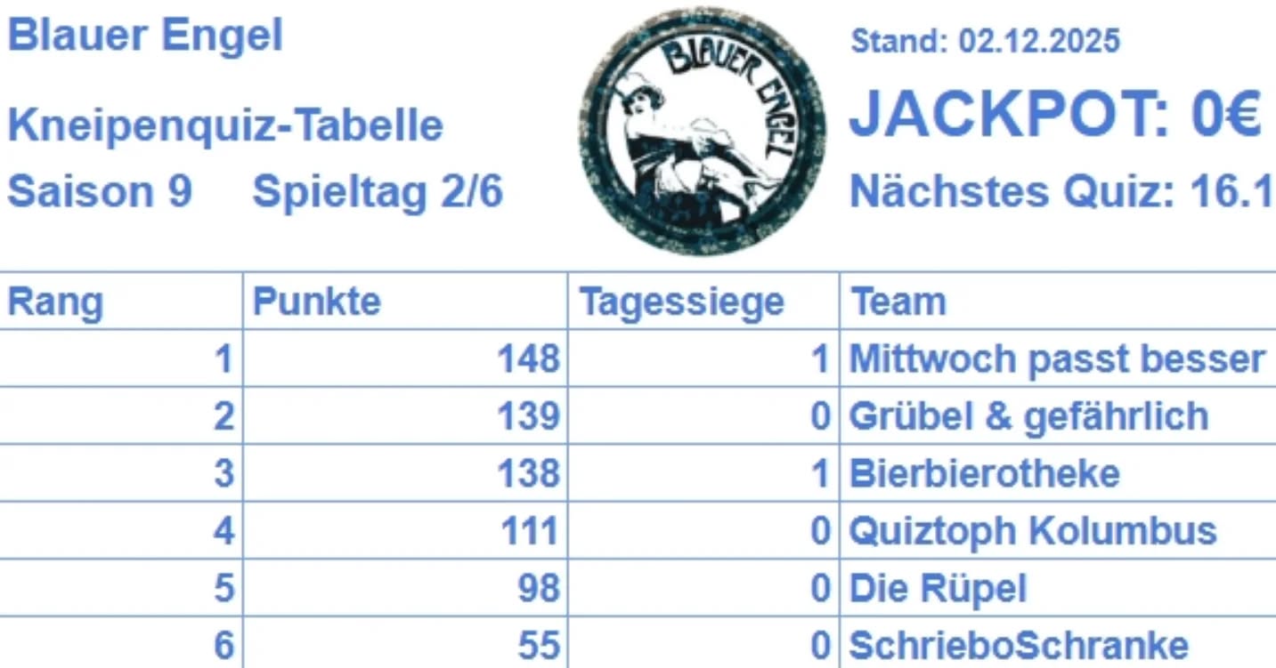 Das Tableau @blauer_engel_luebeck

Morgen geht es weiter, wir haben noch rein ouch freie Plätze, Anmeldungen gerne per DM