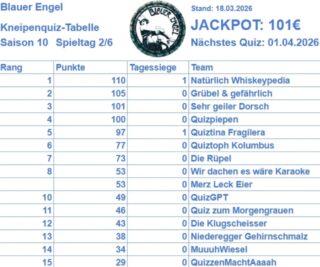 Heute geht's weiter @blauer_engel_luebeck