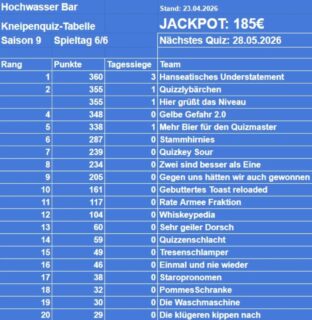 Der Endstand der Saison Nummer 9. Heute geht es weiter mit der zehnten Saison @hochwasserbarbistro