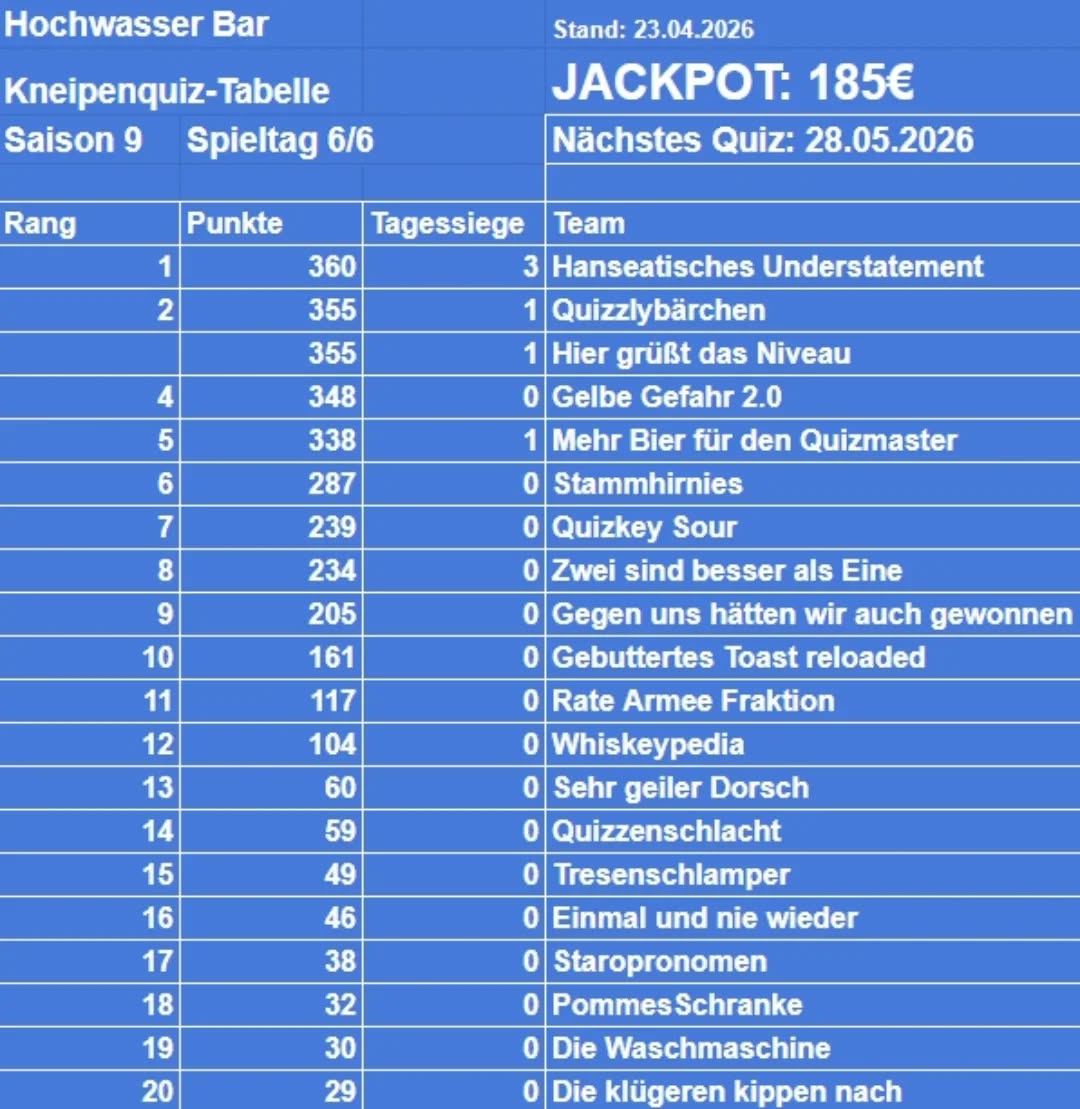 Der Endstand der Saison Nummer 9. Heute geht es weiter mit der zehnten Saison @hochwasserbarbistro