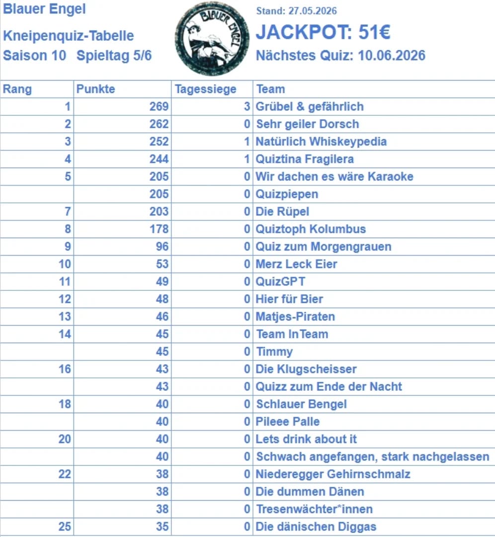 Heute Saison finale und das letzte Mal Quiz mit mir @blauer_engel_luebeck bevor wir in die Sommerpause gehen und dann die Location ändern....
Kommt nochmal zahlreich!
